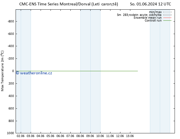 Nejvyšší teplota (2m) CMC TS So 01.06.2024 12 UTC