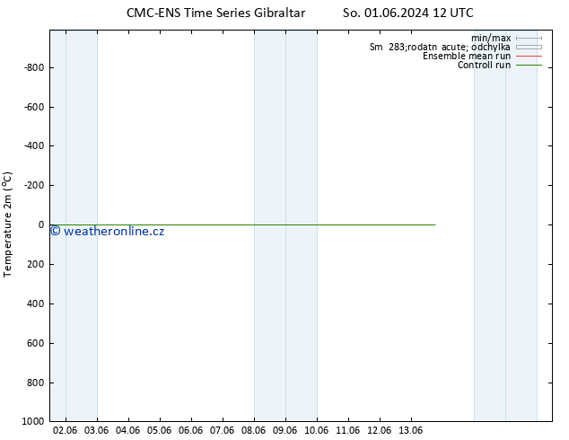 Temperature (2m) CMC TS Čt 06.06.2024 06 UTC