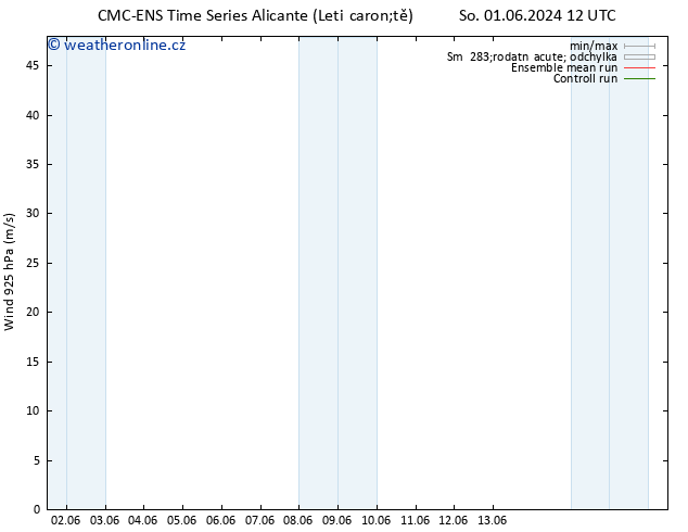 Wind 925 hPa CMC TS Čt 06.06.2024 00 UTC