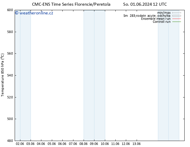 Height 500 hPa CMC TS So 01.06.2024 12 UTC