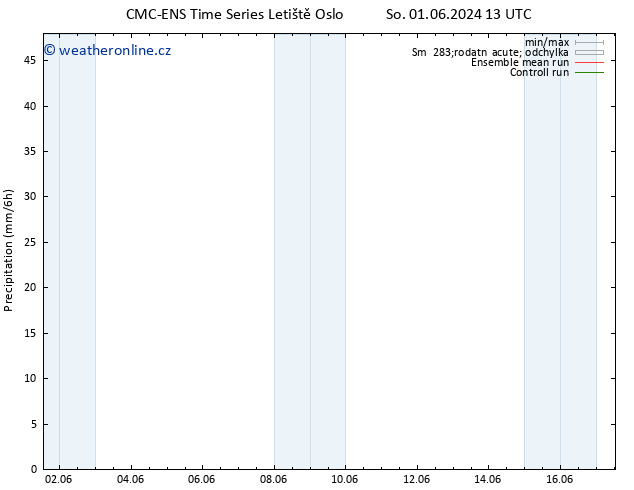 Srážky CMC TS Po 03.06.2024 07 UTC