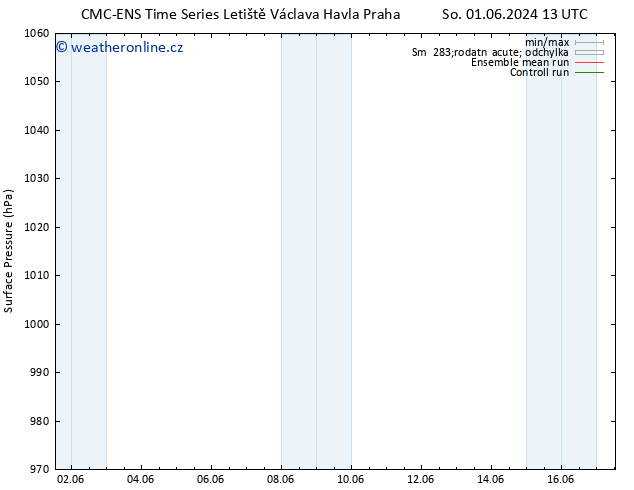 Atmosférický tlak CMC TS Čt 13.06.2024 19 UTC