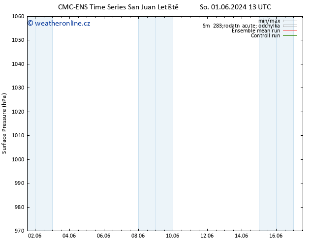 Atmosférický tlak CMC TS Út 04.06.2024 13 UTC