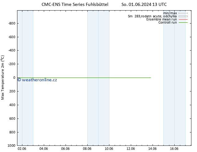 Nejvyšší teplota (2m) CMC TS Út 04.06.2024 01 UTC