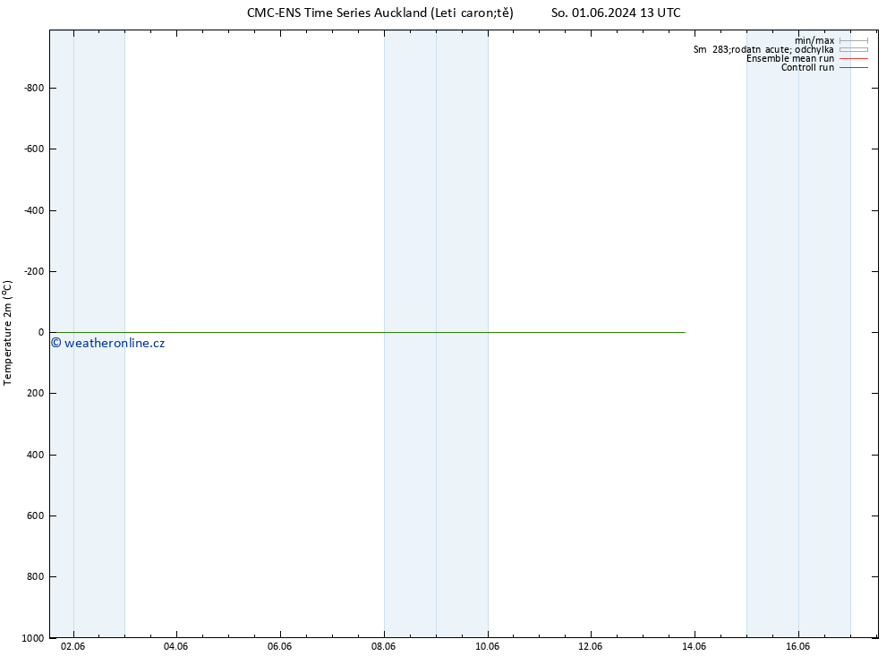 Temperature (2m) CMC TS Pá 07.06.2024 13 UTC