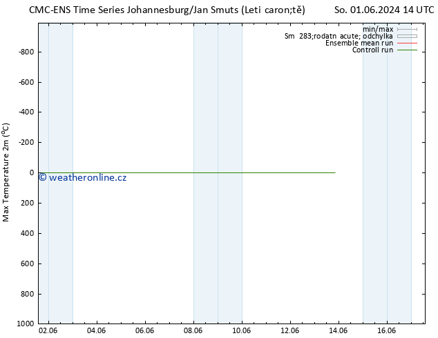 Nejvyšší teplota (2m) CMC TS Pá 07.06.2024 14 UTC