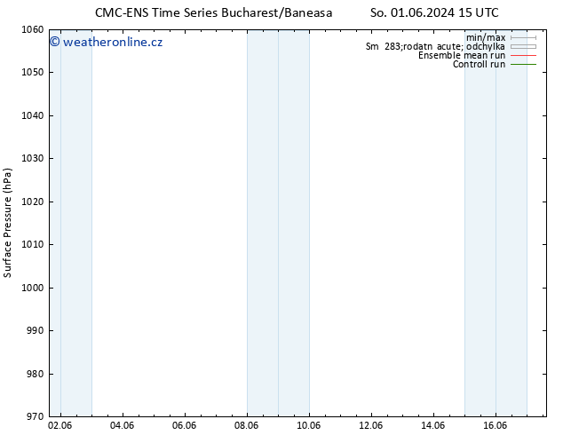 Atmosférický tlak CMC TS Čt 06.06.2024 09 UTC