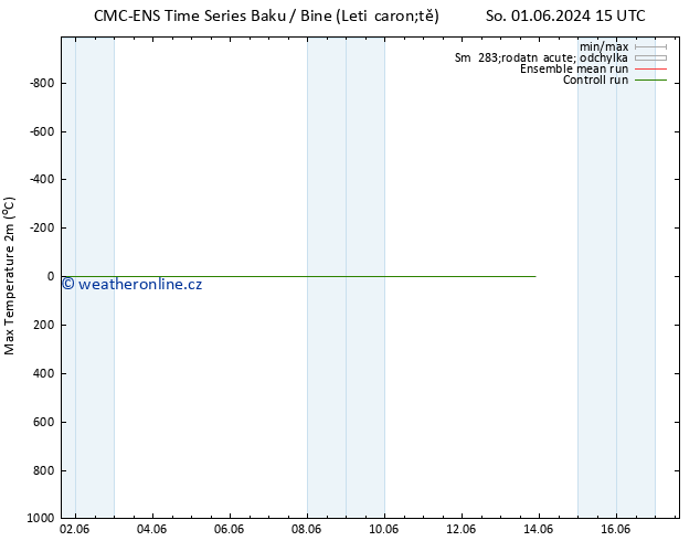 Nejvyšší teplota (2m) CMC TS Pá 07.06.2024 03 UTC