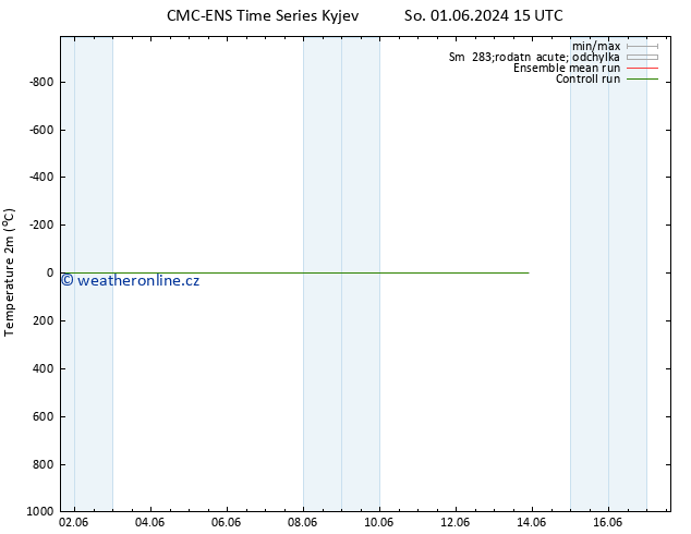 Temperature (2m) CMC TS Út 11.06.2024 03 UTC