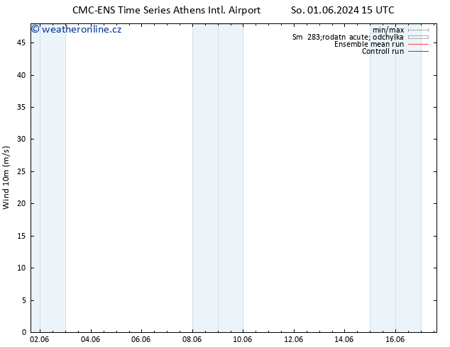 Surface wind CMC TS So 01.06.2024 15 UTC