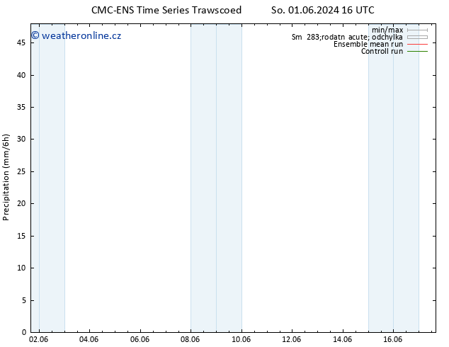 Srážky CMC TS So 01.06.2024 22 UTC