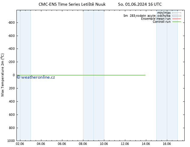 Nejvyšší teplota (2m) CMC TS Ne 02.06.2024 04 UTC