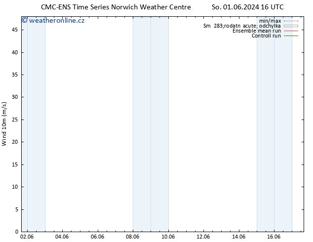 Surface wind CMC TS Ne 02.06.2024 04 UTC