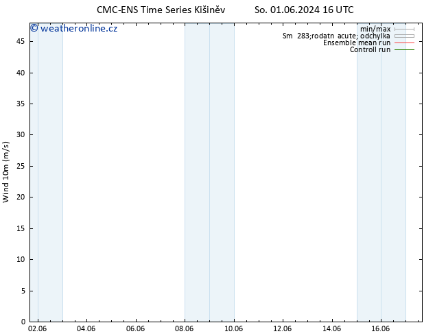 Surface wind CMC TS Po 03.06.2024 10 UTC