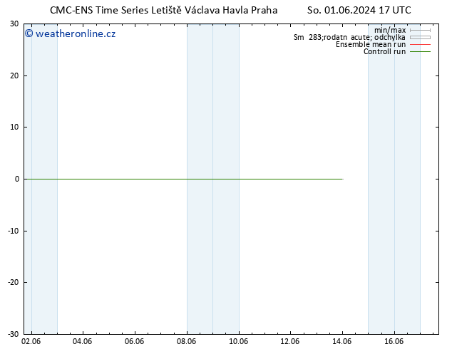 Height 500 hPa CMC TS Po 10.06.2024 05 UTC