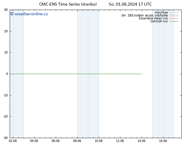 Height 500 hPa CMC TS Po 10.06.2024 05 UTC