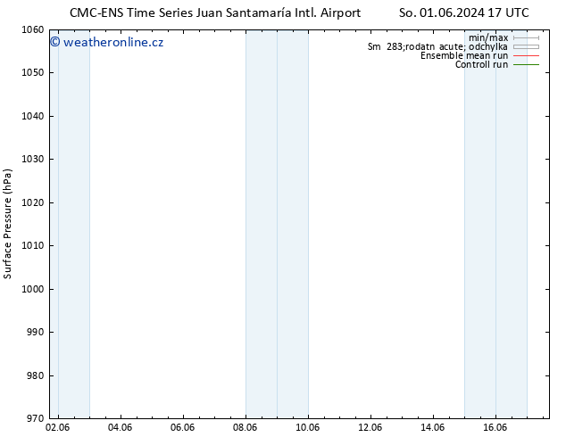 Atmosférický tlak CMC TS Po 03.06.2024 11 UTC