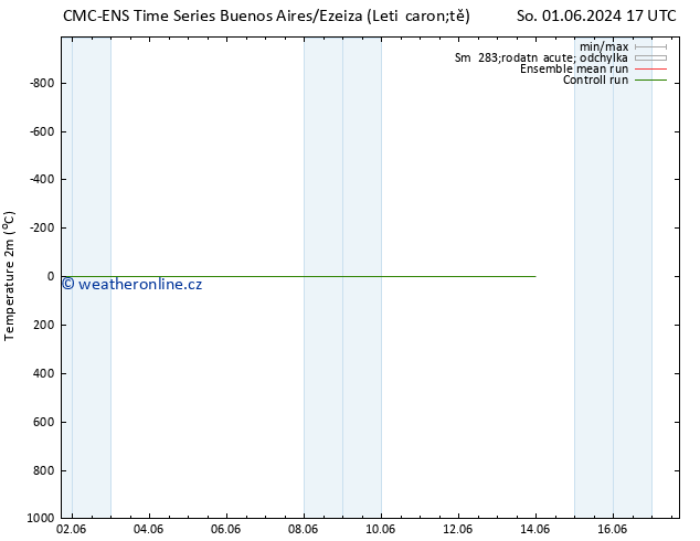 Temperature (2m) CMC TS So 01.06.2024 17 UTC