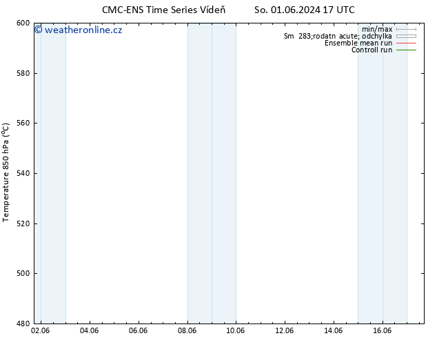 Height 500 hPa CMC TS Čt 13.06.2024 17 UTC