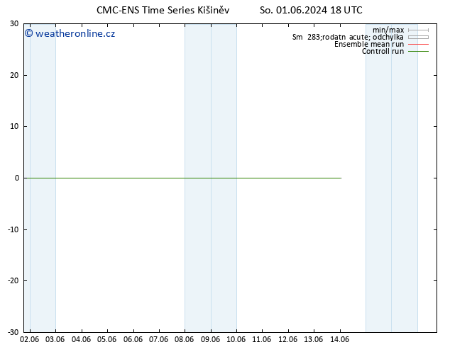 Height 500 hPa CMC TS Po 10.06.2024 06 UTC