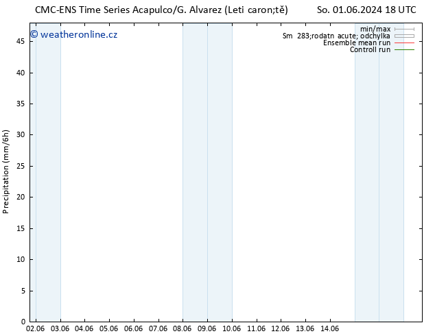 Srážky CMC TS Po 03.06.2024 12 UTC
