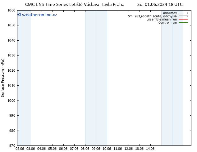Atmosférický tlak CMC TS Út 04.06.2024 06 UTC