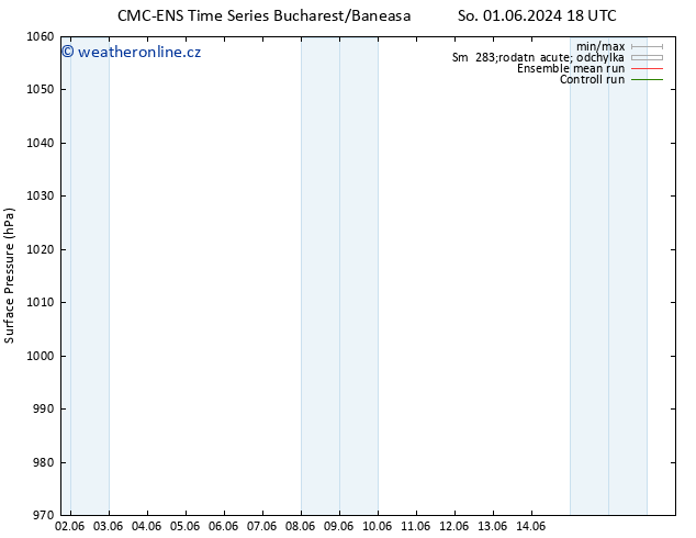 Atmosférický tlak CMC TS So 08.06.2024 00 UTC