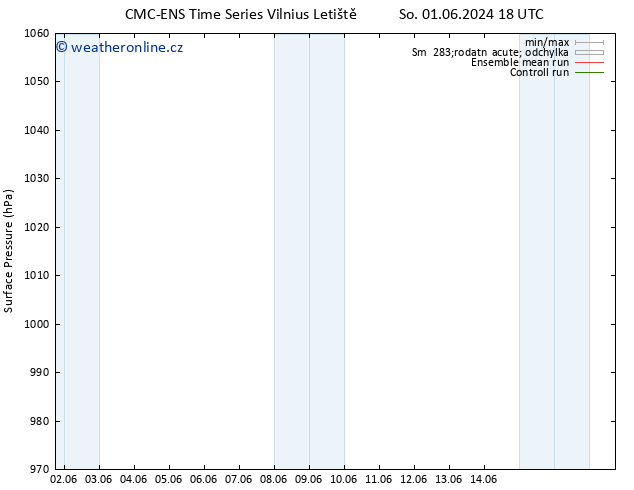 Atmosférický tlak CMC TS Ne 09.06.2024 18 UTC
