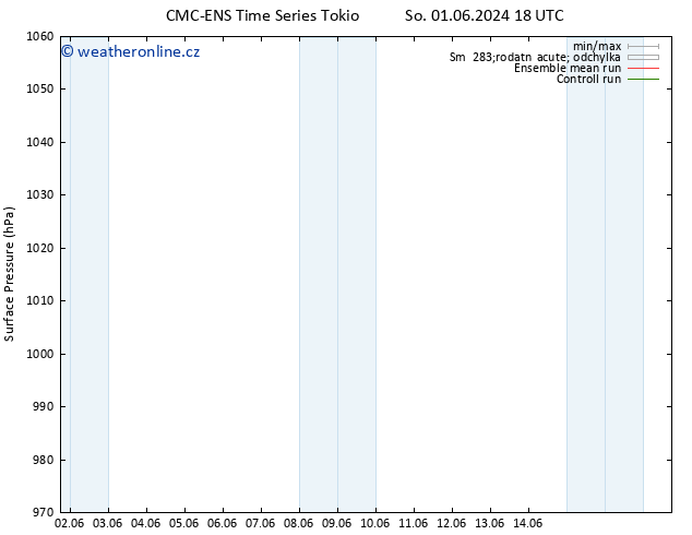 Atmosférický tlak CMC TS Pá 14.06.2024 00 UTC