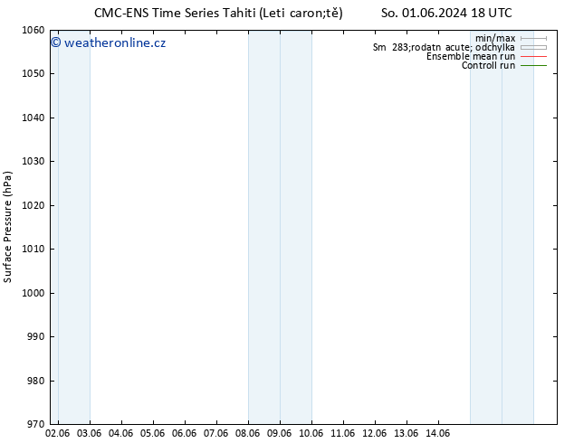 Atmosférický tlak CMC TS St 05.06.2024 18 UTC