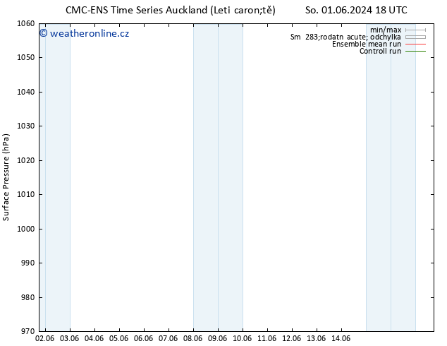 Atmosférický tlak CMC TS So 08.06.2024 18 UTC