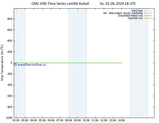 Nejvyšší teplota (2m) CMC TS Ne 02.06.2024 06 UTC