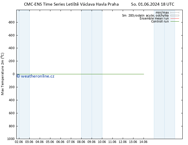 Nejvyšší teplota (2m) CMC TS Pá 07.06.2024 06 UTC
