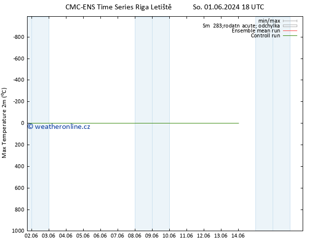 Nejvyšší teplota (2m) CMC TS Ne 02.06.2024 06 UTC