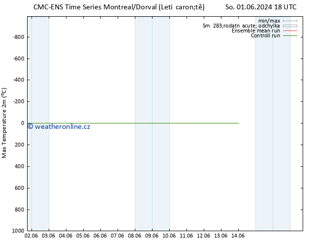 Nejvyšší teplota (2m) CMC TS Ne 02.06.2024 00 UTC
