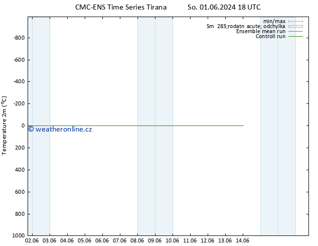 Temperature (2m) CMC TS Po 03.06.2024 06 UTC