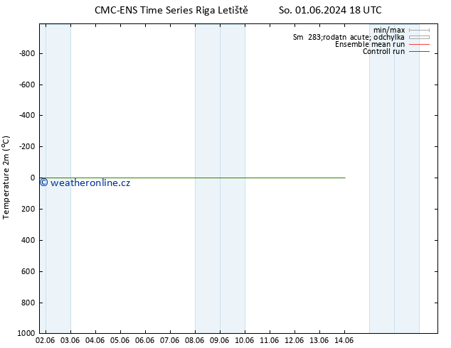 Temperature (2m) CMC TS Po 03.06.2024 18 UTC