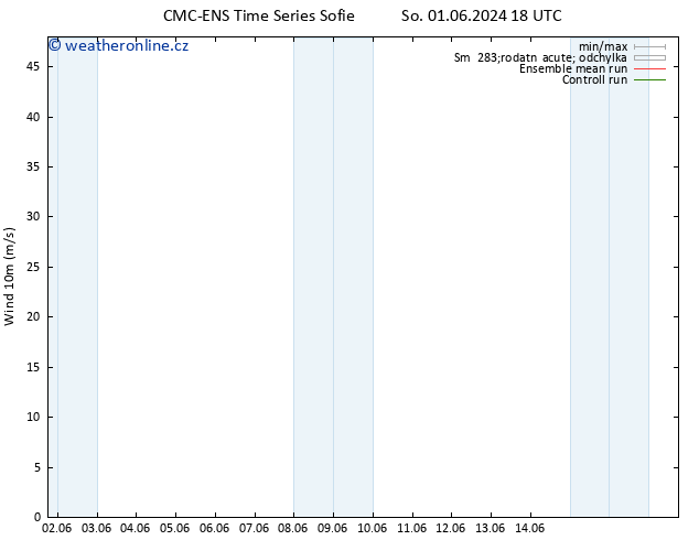 Surface wind CMC TS Pá 14.06.2024 00 UTC