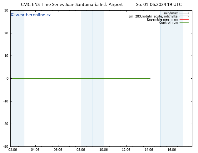 Wind 925 hPa CMC TS So 01.06.2024 19 UTC