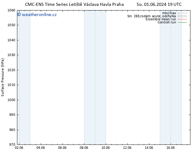 Atmosférický tlak CMC TS Út 04.06.2024 13 UTC