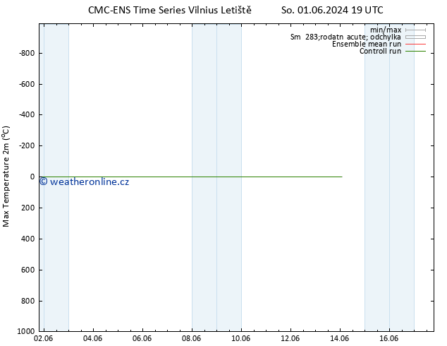 Nejvyšší teplota (2m) CMC TS St 05.06.2024 19 UTC