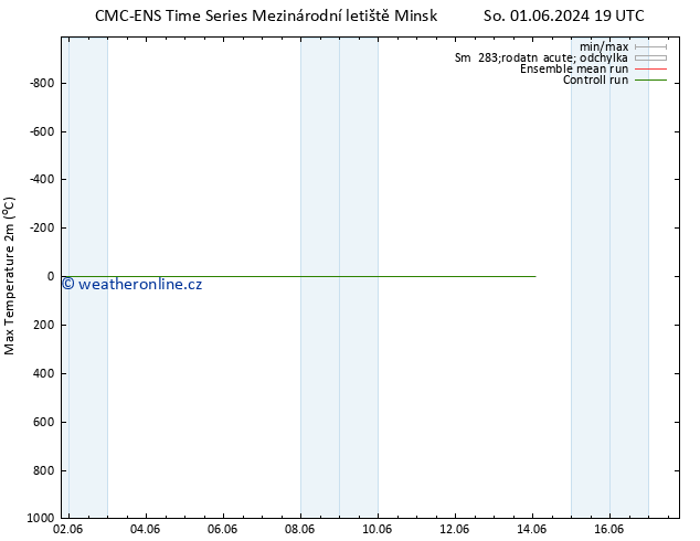 Nejvyšší teplota (2m) CMC TS Pá 07.06.2024 07 UTC