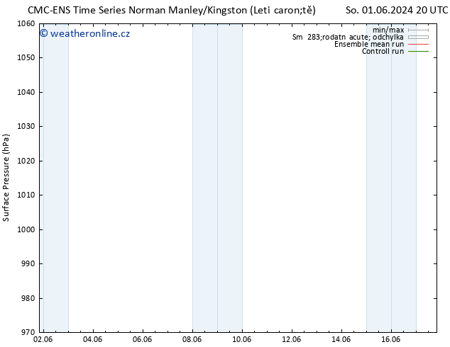 Atmosférický tlak CMC TS Pá 14.06.2024 02 UTC