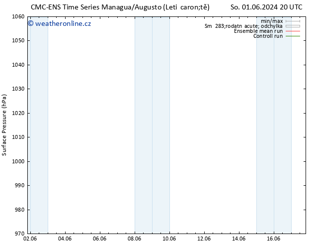 Atmosférický tlak CMC TS Út 04.06.2024 14 UTC