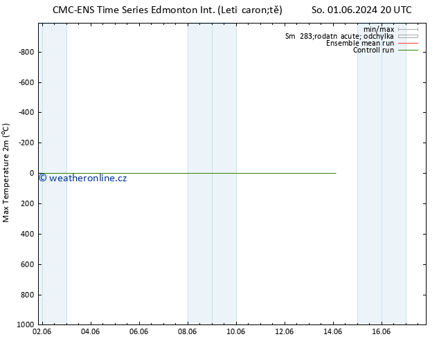 Nejvyšší teplota (2m) CMC TS Út 11.06.2024 08 UTC
