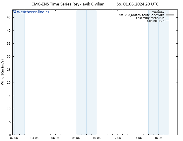 Surface wind CMC TS So 01.06.2024 20 UTC