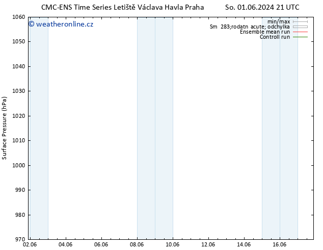 Atmosférický tlak CMC TS Ne 09.06.2024 03 UTC