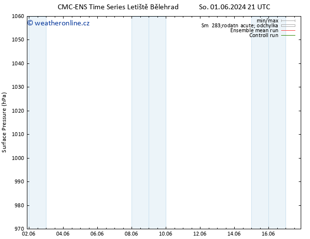 Atmosférický tlak CMC TS Čt 06.06.2024 03 UTC