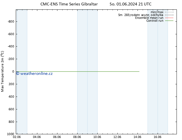 Nejvyšší teplota (2m) CMC TS St 05.06.2024 21 UTC