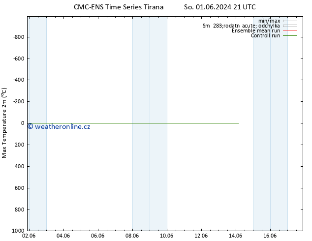 Nejvyšší teplota (2m) CMC TS Pá 07.06.2024 09 UTC